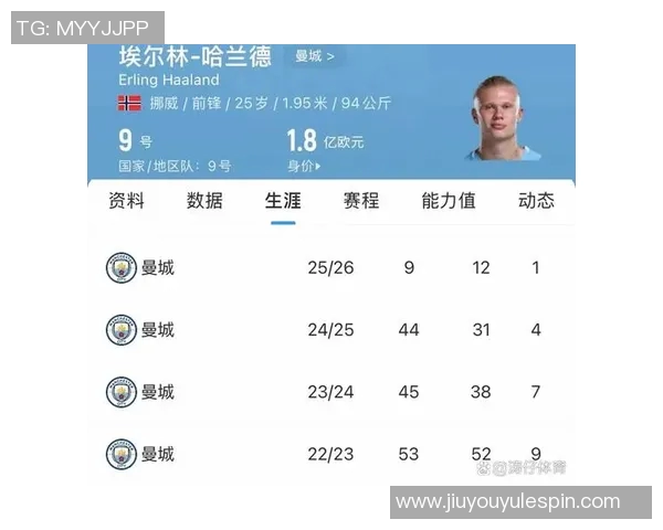 2025年各大赛事进球榜揭晓姆巴佩领跑凯恩哈兰德紧随其后